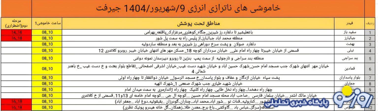 مشکلات زیرساختی با قطعی برق مشکلات زیرساختی با قطعی برق