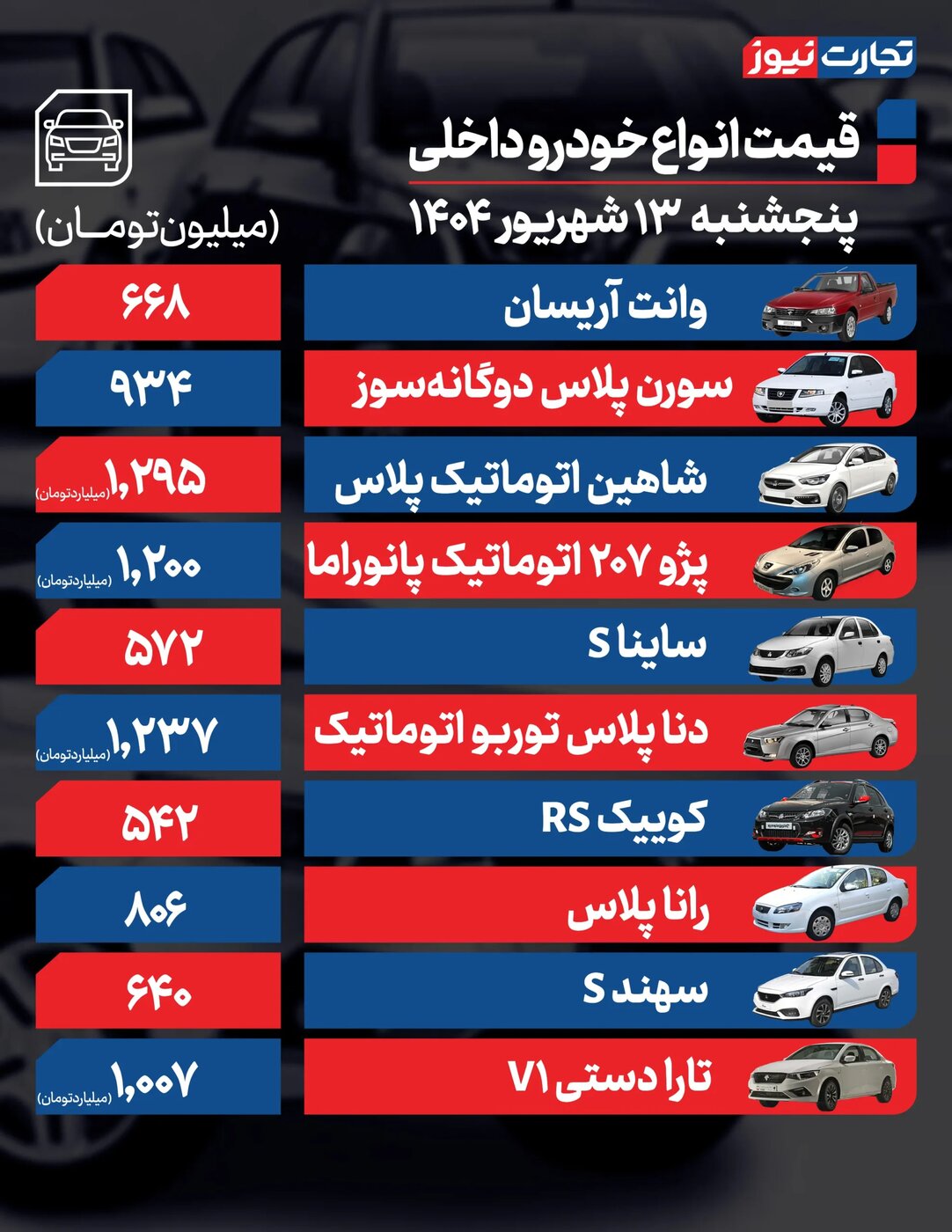 تغییرات شدید قیمت محصولات ایران‌خودرو و سایپا امروز پنجشنبه ۱۳ شهریور