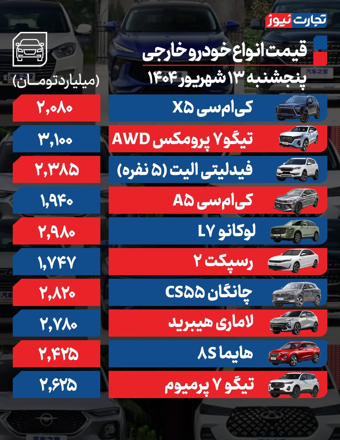 تغییرات شدید قیمت محصولات ایران‌خودرو و سایپا امروز پنجشنبه ۱۳ شهریور
