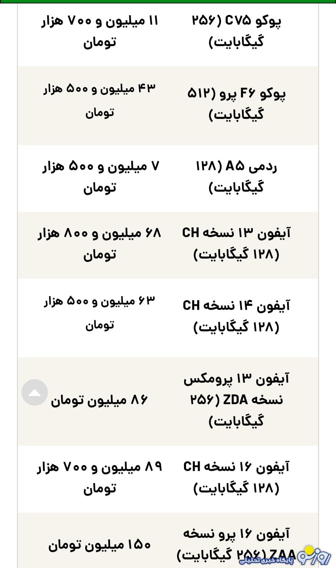 قیمت گوشی سامسونگ، شیائومی و آیفون امروز شنبه ۱۵ شهریور ۱۴۰۴