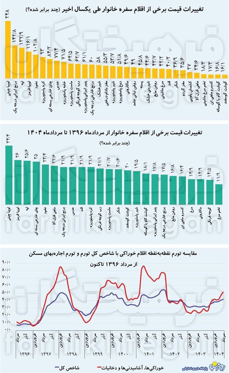 شاخص رفته در جامعه چقدر است؟