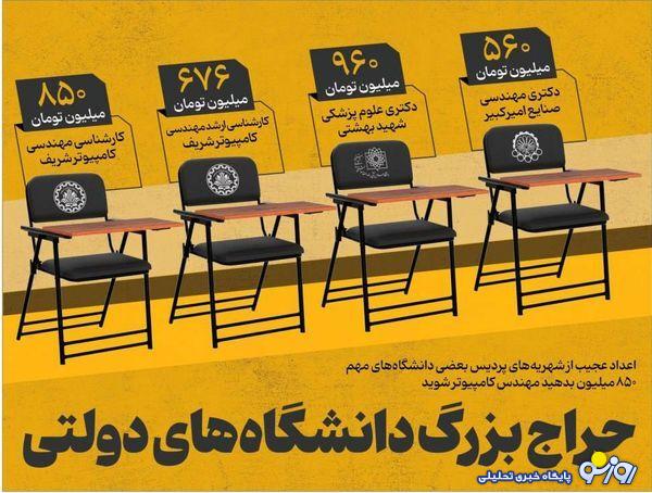 با ۸۵۰ میلیون تومان از دانشگاه شریف مهندس فارغ تحصیل شوید!