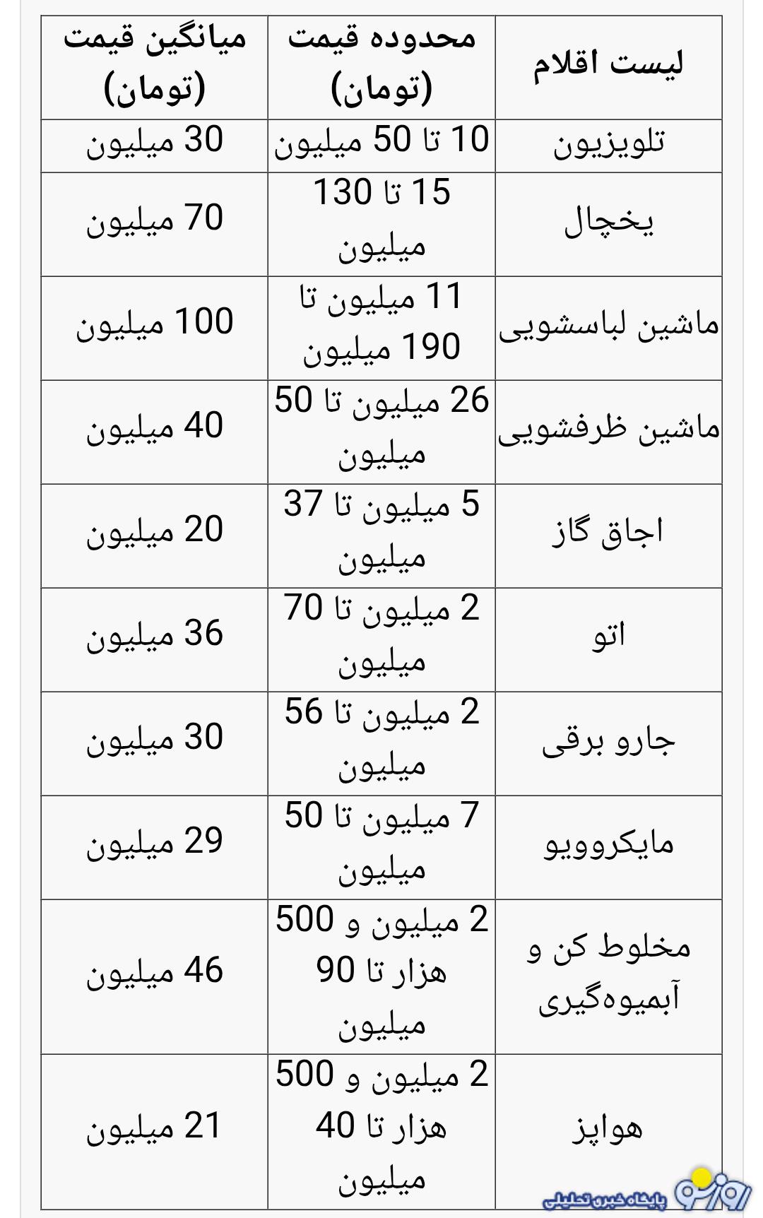 تهیه جهیزیه چقدر خرج دارد؟