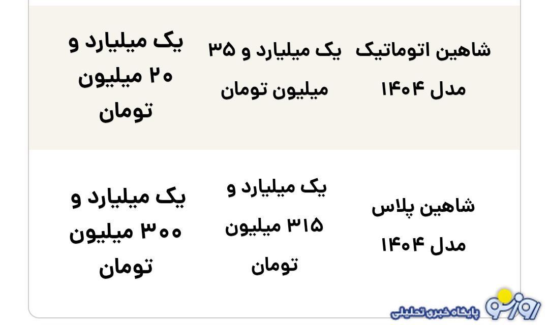 قیمت محصولات سایپا امروز یکشنبه ۱۶ شهریور ۱۴۰۴