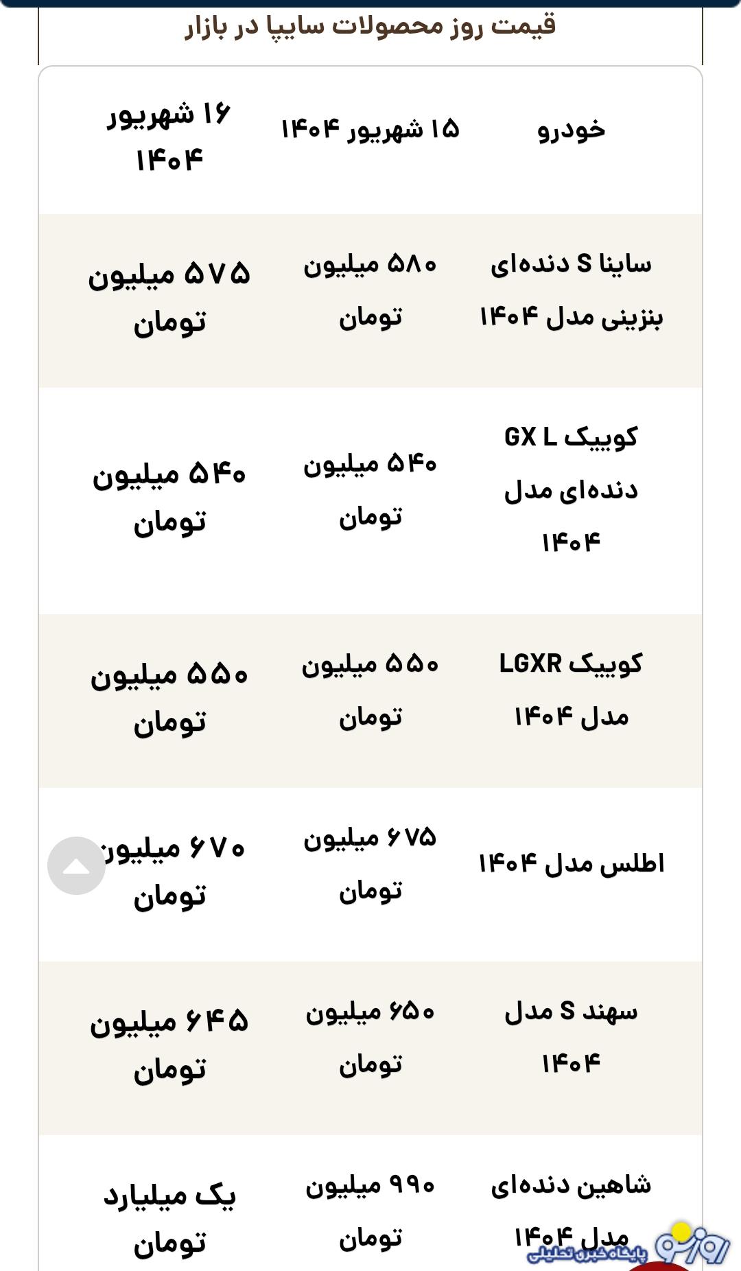 قیمت محصولات سایپا امروز یکشنبه ۱۶ شهریور ۱۴۰۴