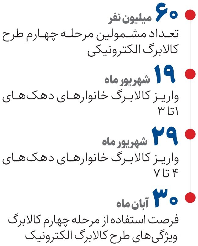 جزئیات زمانبندی مرحله چهارم کالابرگ الکترونیک جزئیات زمانبندی مرحله چهارم کالابرگ الکترونیک
