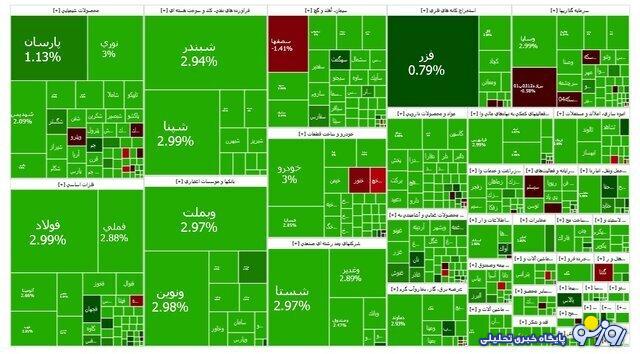 بورس یک پله بالا رفت