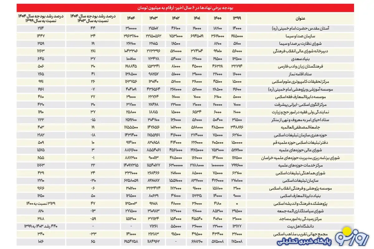دخل و خرج دولت سال‌هاست جور نیست