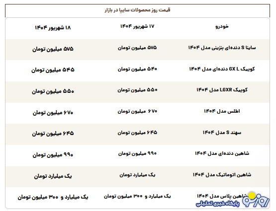 قیمت محصولات سایپا امروز سه‌شنبه ۱۸ شهریور ۱۴۰۴