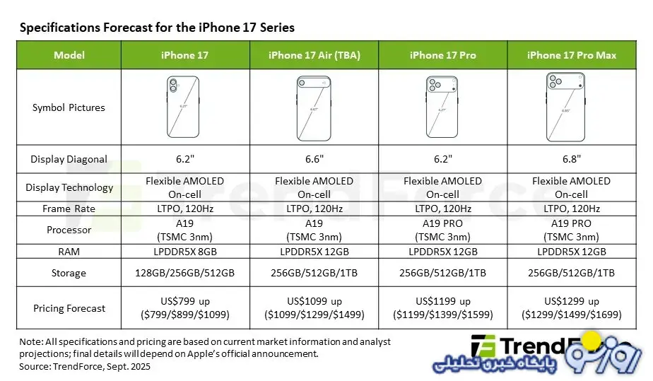 کمتر از یک روز تا رویداد معرفی آیفون ۱۷ اپل