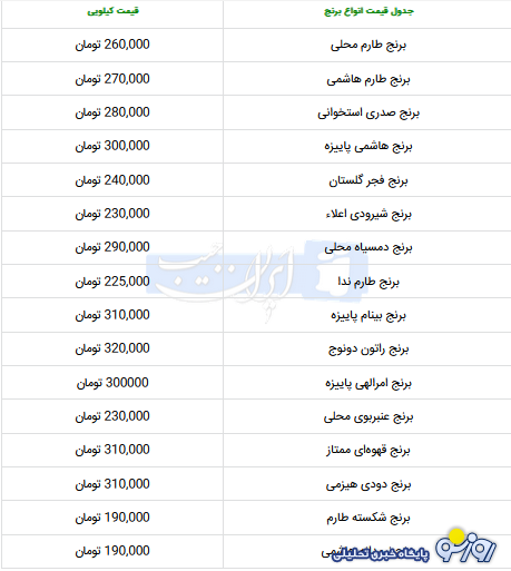 قیمت برنج ایرانی در بازار امروز ۱۸ شهریور قیمت برنج ایرانی در بازار امروز ۱۸ شهریور