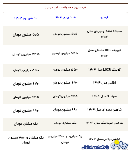 قیمت محصولات سایپا امروز پنجشنبه ۲۰ شهریور ۱۴۰۴