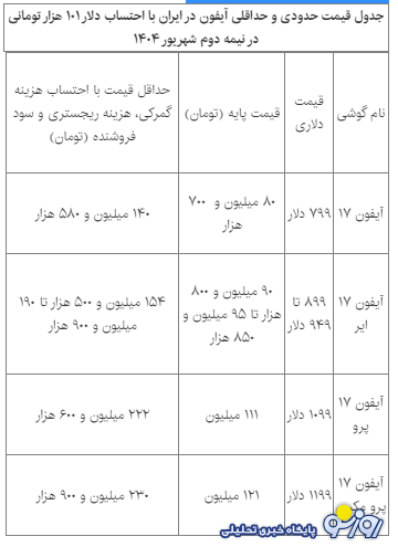 با حقوق چند ماه کارمند و کارگر میتوان جدیدترین گوشی اپل را خرید؟ با حقوق چند ماه کارمند و کارگر میتوان جدیدترین گوشی اپل را خرید؟