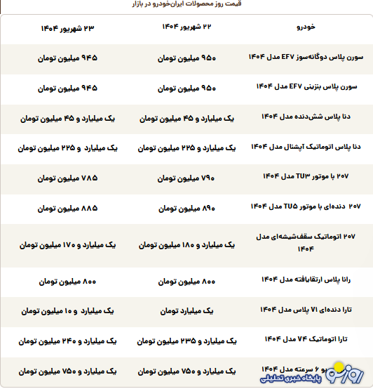 قیمت محصولات ایران‌خودرو امروز یکشنبه ۲۳ شهریور ۱۴۰۴