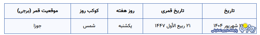 تقویم نجومی امروز یکشنبه ۲۳ شهریور ۱۴۰۴ تقویم نجومی امروز یکشنبه ۲۳ شهریور ۱۴۰۴