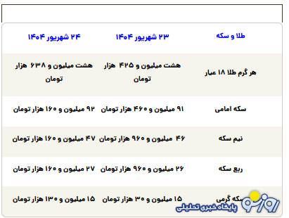 قیمت طلا، سکه، دلار و یورو امروز دوشنبه ۲۴ شهریور ۱۴۰۴ قیمت طلا، سکه، دلار و یورو امروز دوشنبه ۲۴ شهریور ۱۴۰۴