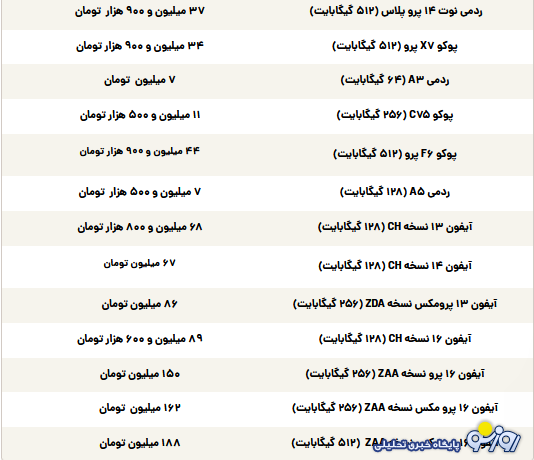 قیمت گوشی سامسونگ، شیائومی و آیفون امروز سه‌شنبه ۲۵ شهریور ۱۴۰۴