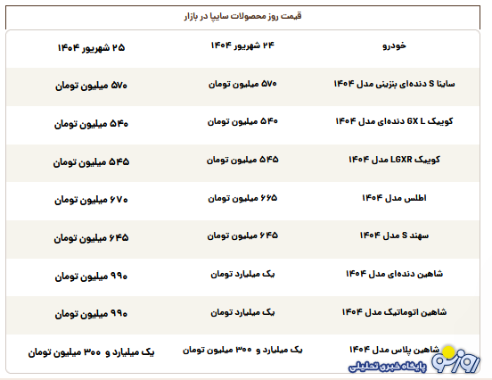 قیمت محصولات سایپا امروز سه‌شنبه ۲۵ شهریور ۱۴۰۴