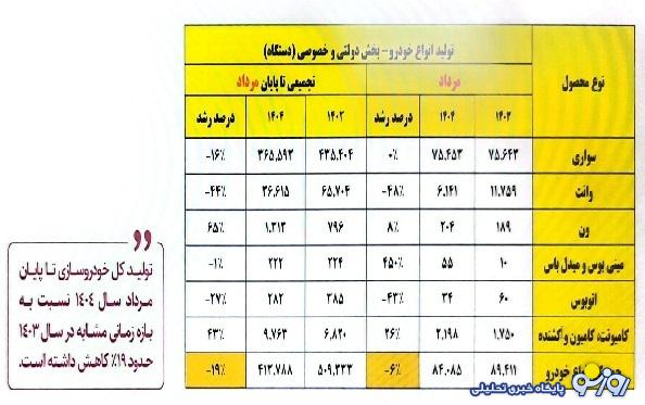 نقاط ضعف و مواردی که منجر به سقوط سایپا شد مشخص شد!
