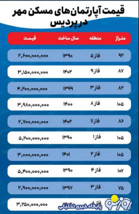 رکود به بازار مسکن پردیس رسید رکود به بازار مسکن پردیس رسید