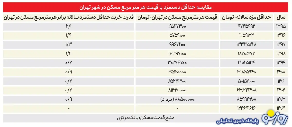 با دادن یارانه به مردم میزان فقر در کشور افزایشی می‌شود یا کاهش؟
