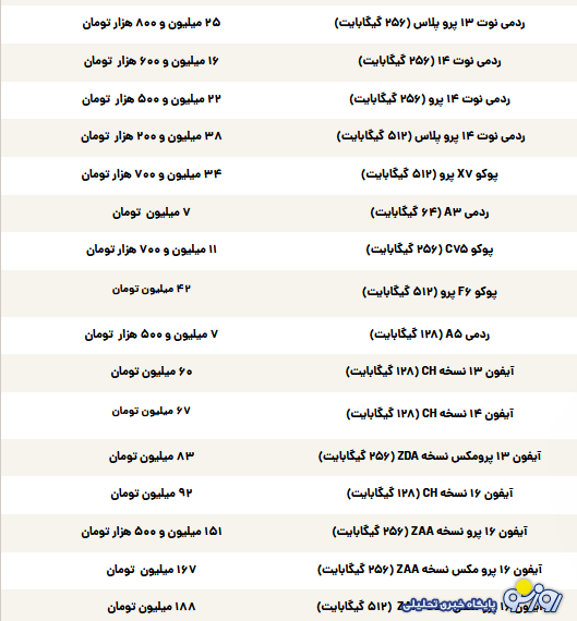 قیمت گوشی سامسونگ، شیائومی و آیفون امروز چهارشنبه ۲۶ شهریور