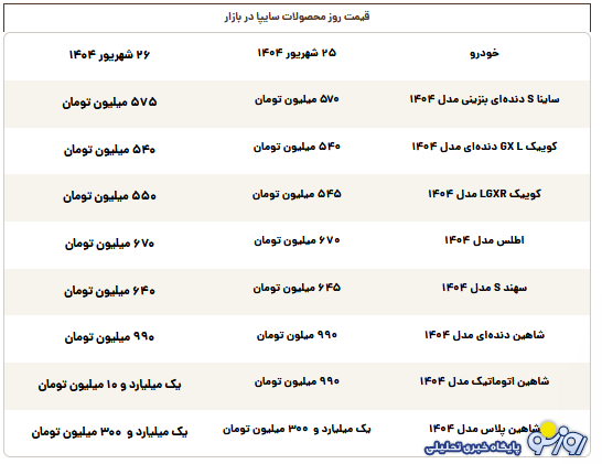 قیمت محصولات سایپا امروز چهارشنبه ۲۶ شهریور ۱۴۰۴
