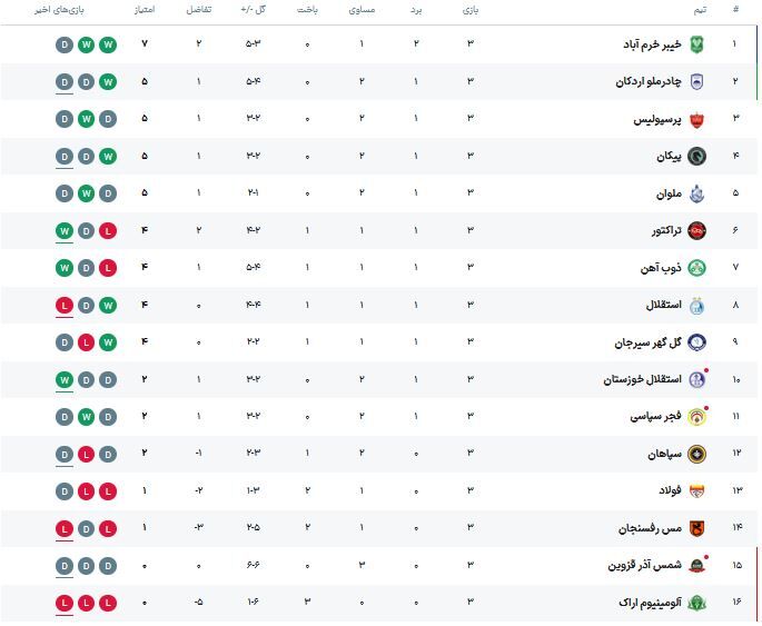 جدول لیگ برتر