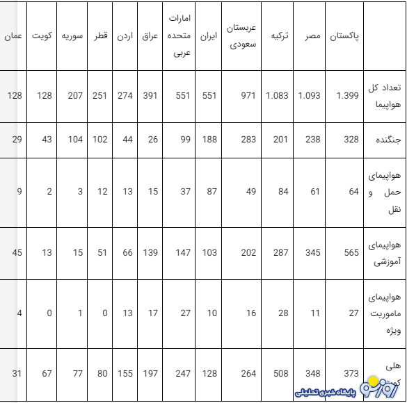 کشور‌های اسلامی در خصوص اسراییل بسیج خواهند شد؟