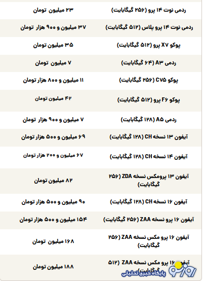 قیمت گوشی سامسونگ، شیائومی و آیفون امروز شنبه ۲۹ شهریور ۱۴۰۴
