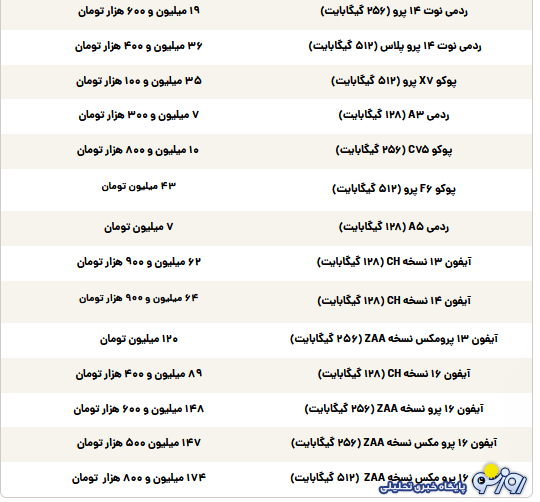 قیمت گوشی سامسونگ، شیائومی و آیفون امروز دوشنبه ۳ شهریور ۱۴۰۴