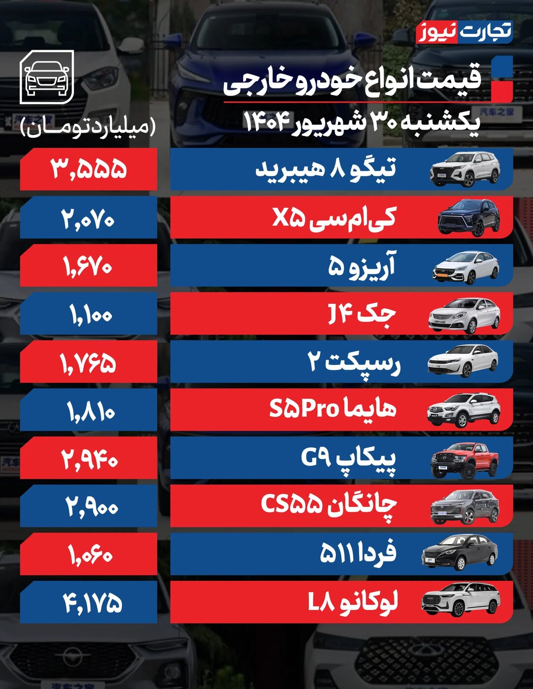 تغییر شدید قیمت محصولات ایران خودرو و سایپا امروز یکشنبه ۳۰ شهریور +جدول