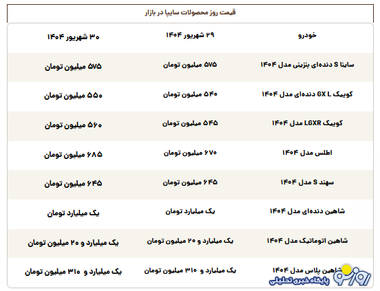 قیمت روز محصولات سایپا یکشنبه ۳۰ شهریور