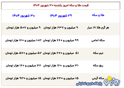 قیمت طلا، سکه، دلار و یورو امروز یکشنبه ۳۰ شهریور ۱۴۰۴