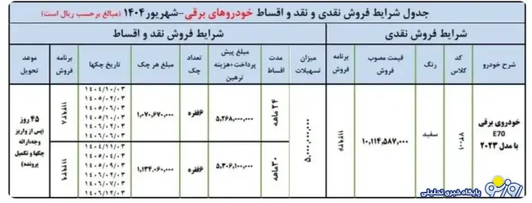 قیمت دانگ فنگ E۷۰ قیمت دانگ فنگ E۷۰
