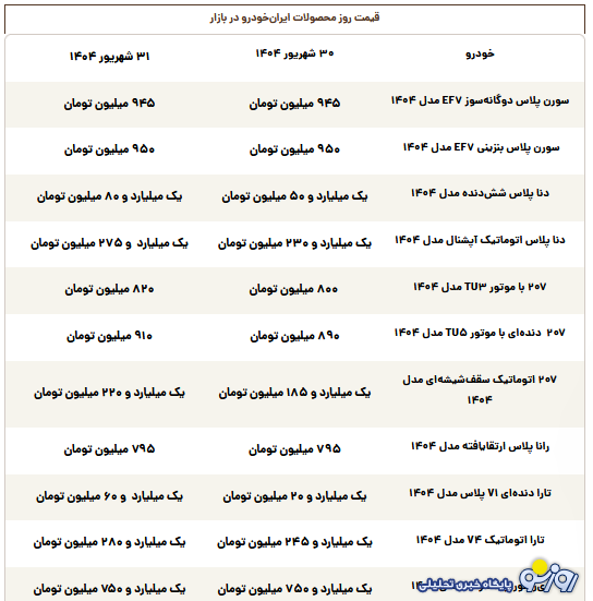 قیمت روز محصولات ایران‌خودرو دوشنبه ۳۱ شهریور