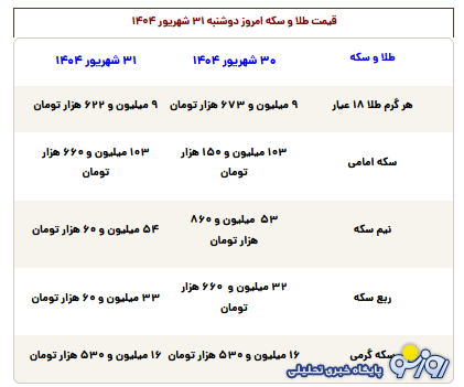 قیمت طلا، سکه، دلار و یورو امروز دوشنبه ۳۱ شهریور ۱۴۰۴
