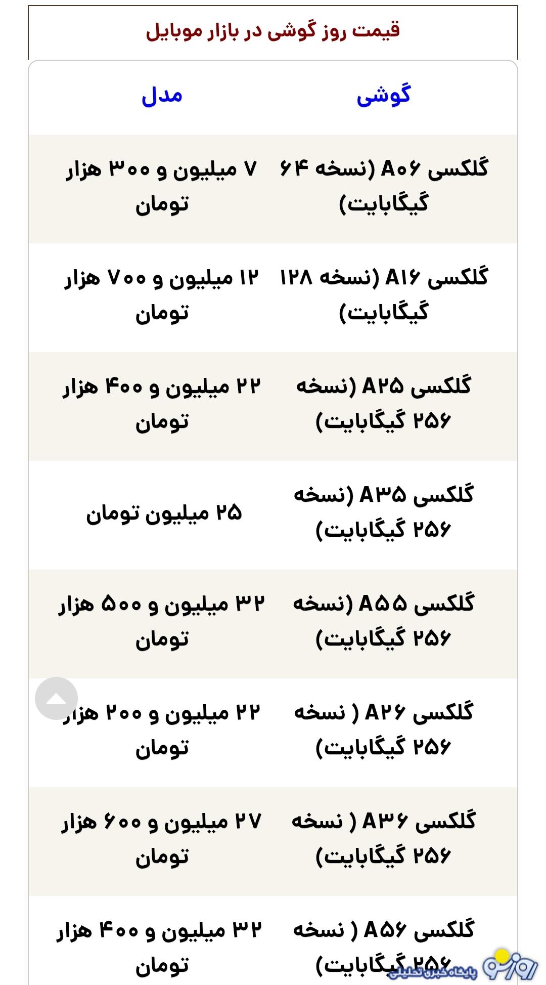 قیمت گوشی سامسونگ، شیائومی و آیفون امروز سهشنبه ۴ شهریور ۱۴۰۴ قیمت گوشی سامسونگ، شیائومی و آیفون امروز سهشنبه ۴ شهریور ۱۴۰۴