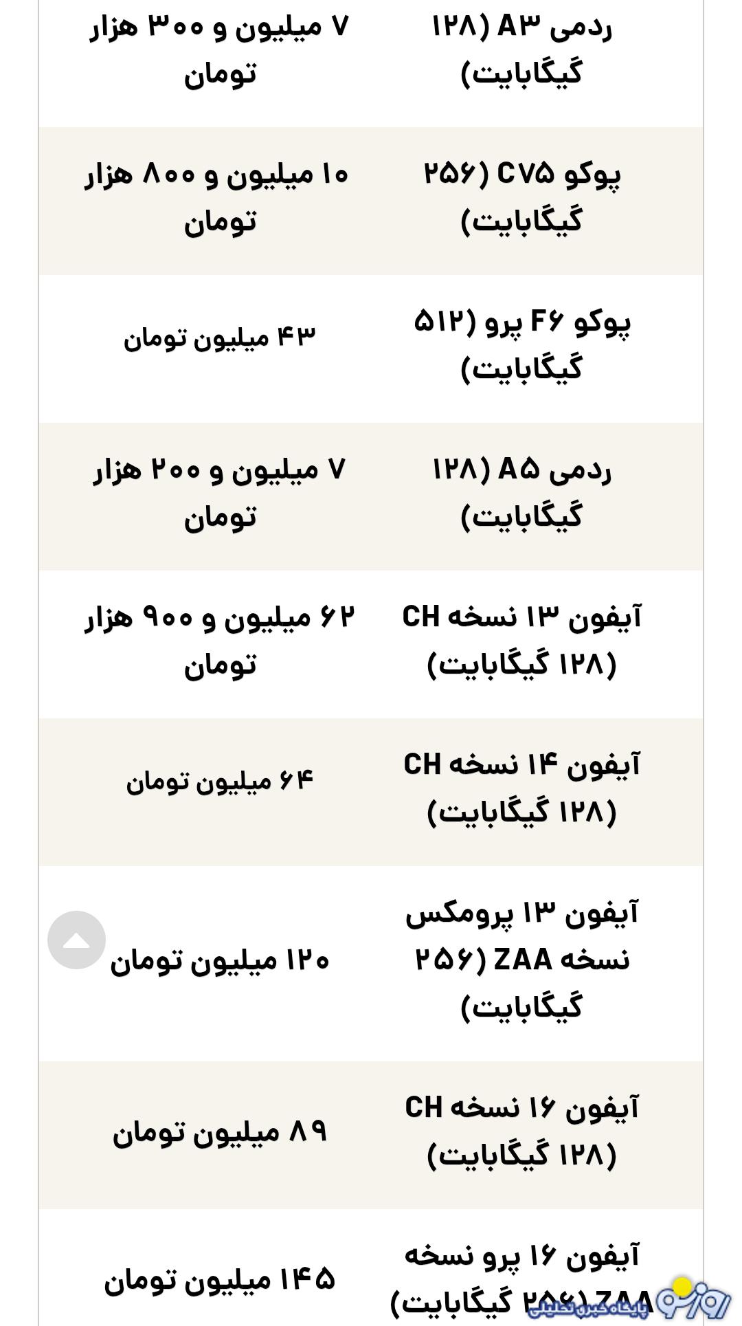 قیمت گوشی سامسونگ، شیائومی و آیفون امروز سهشنبه ۴ شهریور ۱۴۰۴ قیمت گوشی سامسونگ، شیائومی و آیفون امروز سهشنبه ۴ شهریور ۱۴۰۴