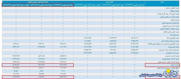 همراهی که اول نیست! همراهی که اول نیست!