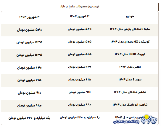 قیمت محصولات سایپا امروز سه‌شنبه ۴ شهریور ۱۴۰۴