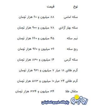 قیمت جدید طلا و سکه ۴ شهریورماه ۱۴۰۴ قیمت جدید طلا و سکه ۴ شهریورماه ۱۴۰۴