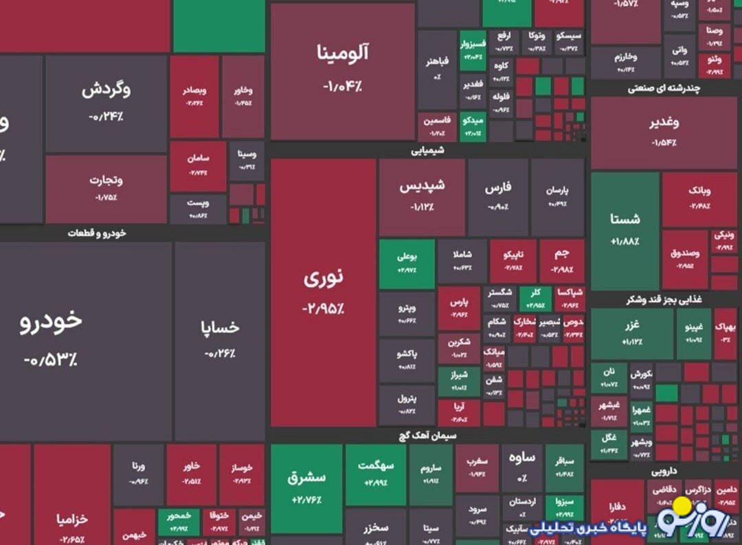 بورس همچنان می‌ریزد