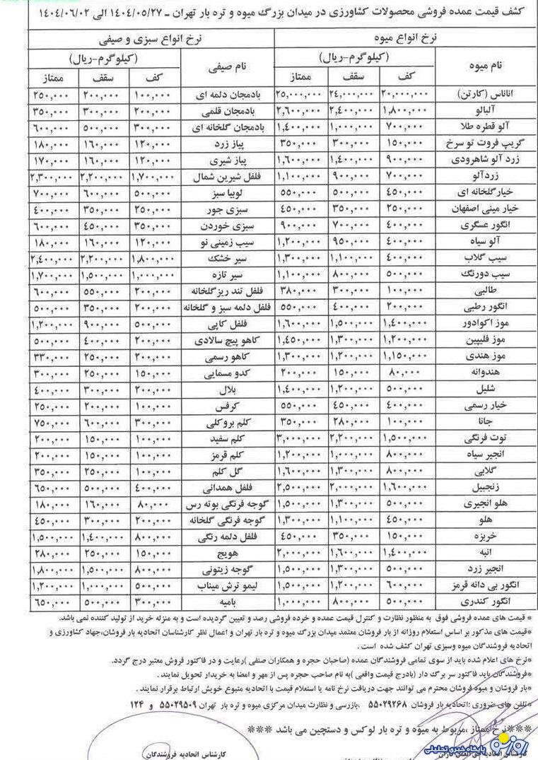 گرانی در میوه‌ها و سبزیجات دور می‌زند!
