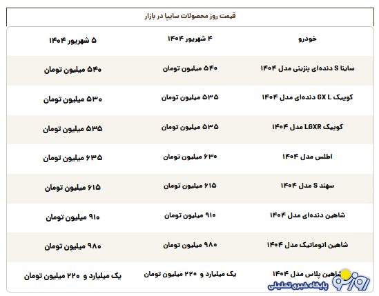 قیمت محصولات سایپا امروز چهارشنبه ۵ شهریور ۱۴۰۴