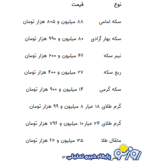 قیمت جدید طلا و سکه ۵ شهریورماه ۱۴۰۴ قیمت جدید طلا و سکه ۵ شهریورماه ۱۴۰۴