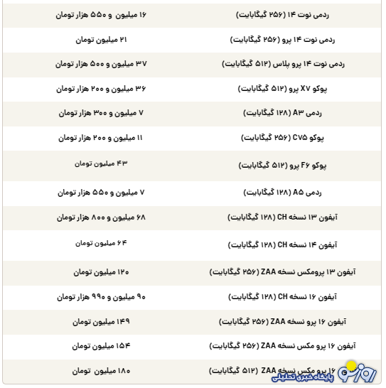 قیمت گوشی سامسونگ، شیائومی و آیفون امروز پنجشنبه ۶ مرداد ۱۴۰۴ قیمت گوشی سامسونگ، شیائومی و آیفون امروز پنجشنبه ۶ مرداد ۱۴۰۴