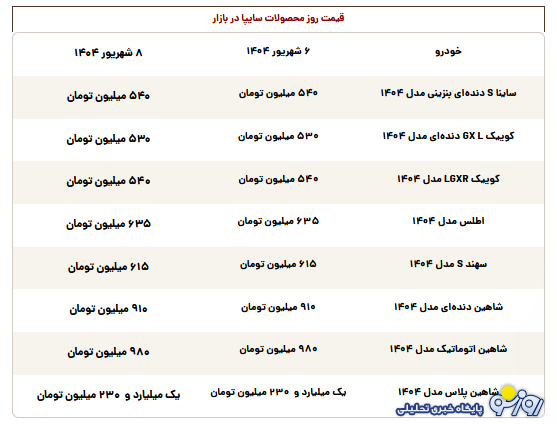 قیمت محصولات سایپا امروز شنبه ۸ شهریور ۱۴۰۴