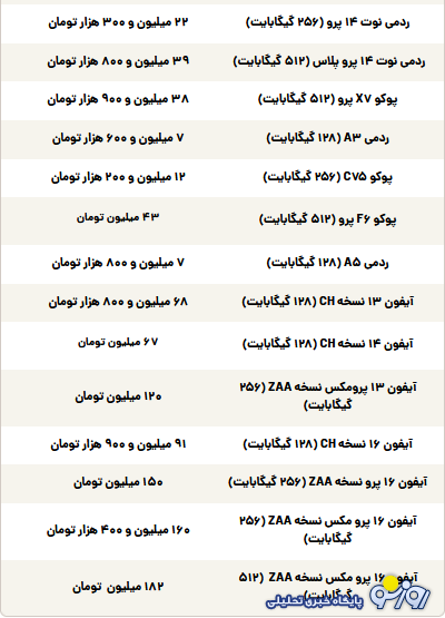 قیمت گوشی سامسونگ، شیائومی و آیفون امروز شنبه ۸ شهریور