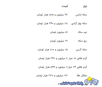 قیمت جدید طلا و سکه ۸ شهریورماه ۱۴۰۴ قیمت جدید طلا و سکه ۸ شهریورماه ۱۴۰۴